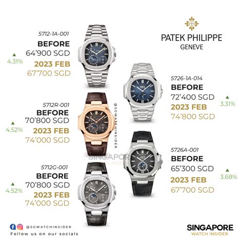 patek philippe nautilus price increase|patek philippe nautilus price list.